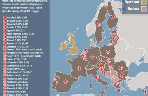 Przywódcy UE opracowali plan relokacji 160 000 uchodźców na całym kontynencie...