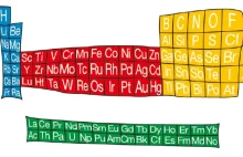 Chemiczne kartogramy