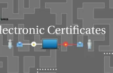 Silence Lesson 6: Electronic Certificates
