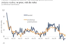 Wojna handlowa jak kot Schroedingera – rozkręca się i łagodzi jednocześnie