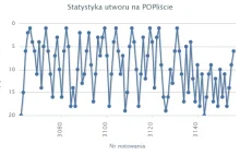 Poplista RMF FM to ściema? Na przykładzie "I See Fire" Eda Sheerana.