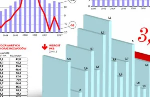 Ekonomiści piją szampana, demografowie rozpaczają. Polska się wyludnia