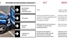 Nadchodzi rewolucja w OC: Koniec wojen cenowych o polisy, odszkodowanie.