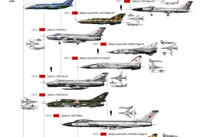 Drzewo genealogiczne (ważniejszych) radzieckich samolotów odrzutowych