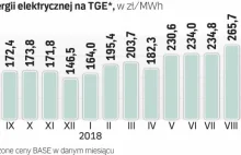 Sprzedawcy energii proszą o dwucyfrowe wzrosty cen