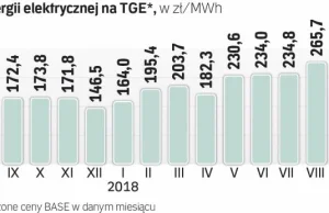 Sprzedawcy energii proszą o dwucyfrowe wzrosty cen