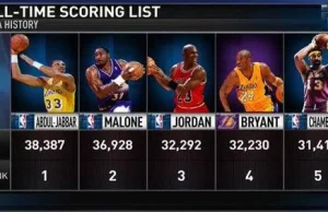 Kobe Bryant przeskoczy Michaela Jordana.