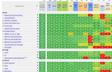 Przegląd nowości w JavaScript ES6 (znane jako ECMAScript 6 and ES2015+)