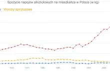 Nawyki kulinarne Polaków na jednym wykresie