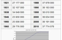 Przemyślenia wykopowicza na temat programu 500+