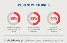 Cała prawda o lekarza w Polsce - infografika