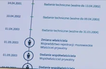 CEPiK 2.0 przesunięty nawet o 2 lata. Do pięciu razy sztuka?