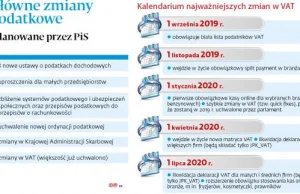 Podatki od nowa. Oto zmiany, jakie szykuje PiS