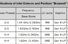 Intel Braswell - Nowe 14 nm procesory Celeron i Pentium