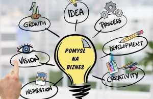 Pomysł na biznes - 5 skutcznych strategii w 2018 roku