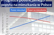 Polskie miasta pustoszeją