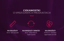 Zakupy w SEX SHOPIE bez tajemnic - infografika