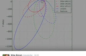Odkryto kolejny dowód na istnienie dziewiątej planety w Układzie Słonecznym