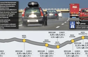 Cennik za przejazd autostradą A4 z Wrocławia do Gliwic [infografika]