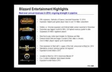 Beta Starcraft 2: Legacy of the Void i beta Overwatch dopiero po połowie roku