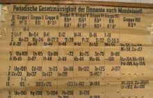 Przypadkiem odnaleziono najstarszą zachowaną tablicę z układem okresowym