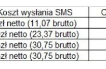 zalukaj.cc - oszustwo na SMSy Premium