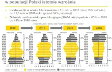 Złote ćwierćwiecze Polski powoli dobiega końca