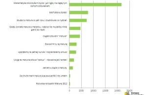 O maturze w sieci bez cenzury (raport)