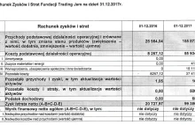 # Ile pieniędzy zarobiła Fundacja Trading Jam Rafała Zaorskiego 2016-2017