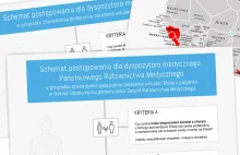 EBOLA – Informacje i procedury dla placówek medycznych | Projekt