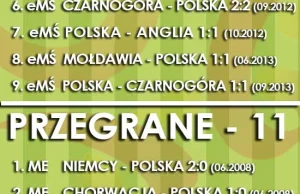 Wyczyny naszych Orłów w ostatnich pięciu latach!