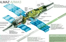 Functional Cargo Block, cichy bohater ciekawych historii. Pierwszy moduł ISS.