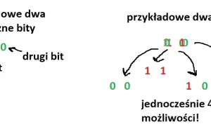 Kubit Explained