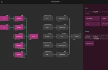 GraphQL Editor, czyli jak stworzyć GraphQL schema bez użycia nawet linjiki kodu