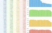 Porównanie APFS i HFS+ czyli nowego i obecnego systemu plików na macach