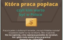 Która praca popłaca, czyli kim warto być w Polsce – INFOGRAFIKA