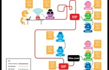 Tor how it works !android!