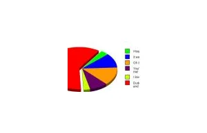 Ranking ostatnich słów przed śmiercią