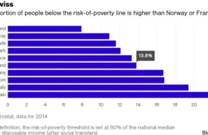 30 tys. dol. rocznie za darmo? Takie rzeczy tylko w Szwajcarii