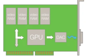 Jak działa karta graficzna?