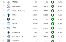 Ranking kryptowalut kwiecień 2017