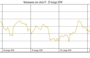 10% wzrostu w 8 tygodni: analiza rynku złota