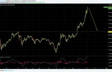 BTC, kiedy pęknięcie bańki?