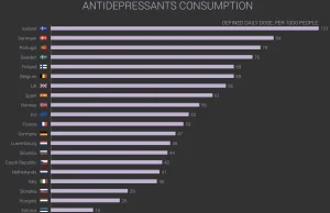 Dzienne spożycie antydepresantów na 1000 osób.