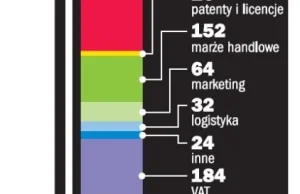 Co składa się na cenę notebooka