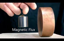 Lenz i Faraday, czyli zaskakująca reakcja miedzi na silne magnesy