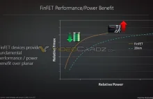 GPU Polaris od AMD ma przynieść "historyczny przyrost wydajności na wat