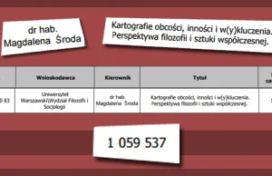 Magdalena Środa i jej milion zł z budżetu na 'Kartografie obcości, inności...
