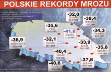 Polskie rekordy mrozów