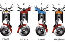 Jak działa silnik w cyklu Otto – Atkinsona